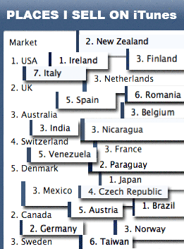 Places I sell on iTunes